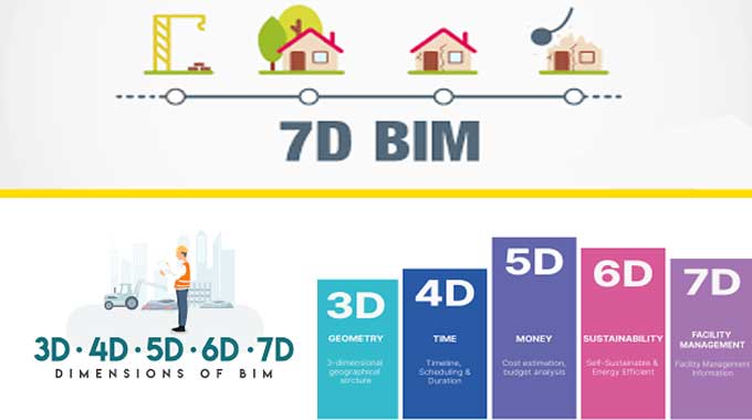 7d BIM Is Out. Here?s What?s In
