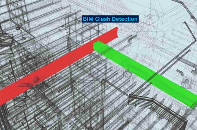 BIM?s Clash Detection facility its benefits, types, and its process