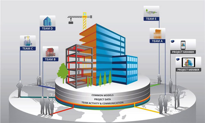 Transforming Construction: The Role of BIM in Empowering Developers and Coders