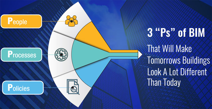 Future construction project should rely on 3 Ps of BIM
