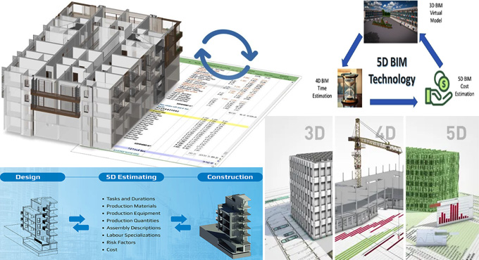 5D BIM In Construction: Benefits and Tips