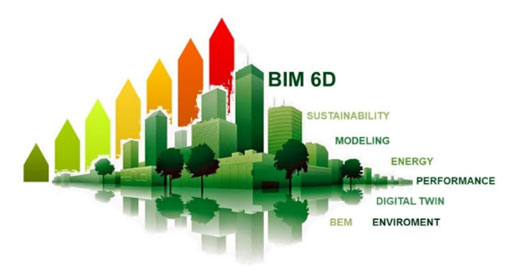 Benefits of 6D BIM
