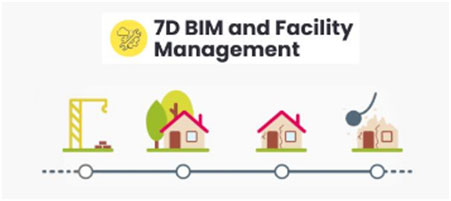 7D BIM Software