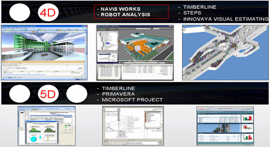 BIM 4D Solutions for Advanced Construction and Scheduling