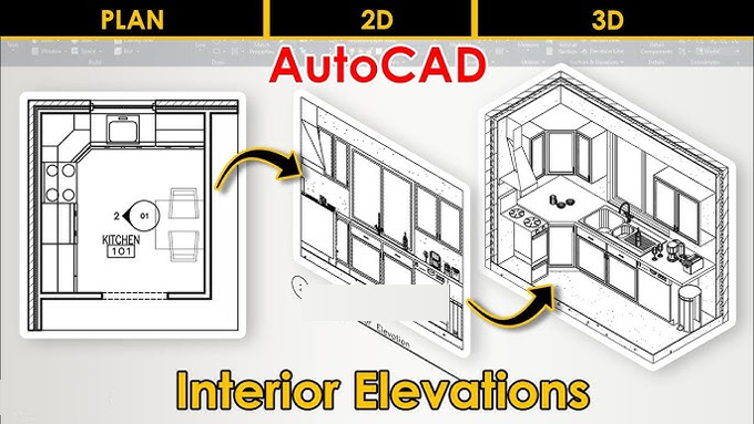Discuss the Role of AutoCAD in Creating 2D & 3D Elevations