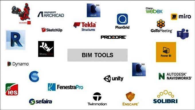 Lists of best BIM tools