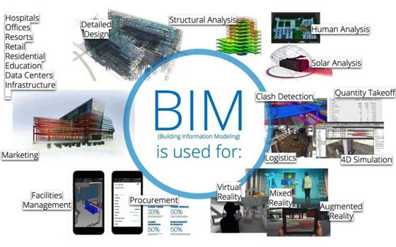 New Global BIM Analysis Report by Wiseguyreports Published