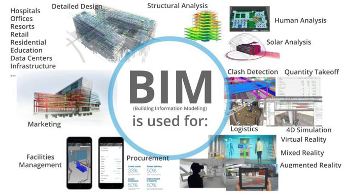 BIM Construction Software Tools