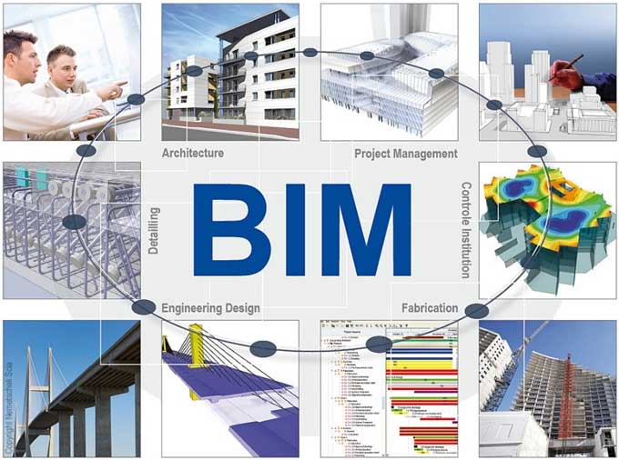 Do BIM and Internet of Things together have the potential to change the Construction Industry?