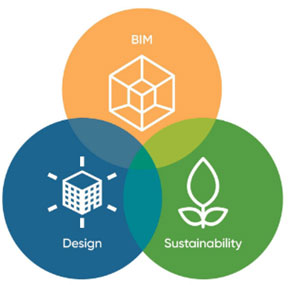 BIM Design Sustainable