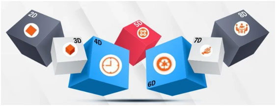 BIM Design Sustainable