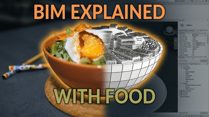 Food Industry