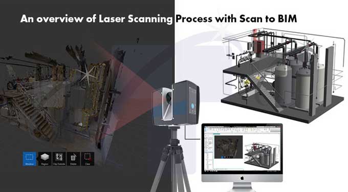 How is laser scanning as a part of BIM help Architectural firms?