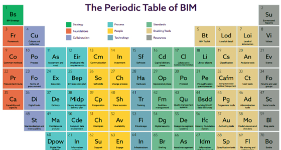 The new BIM guidelines