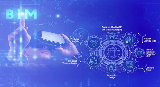 Revolutionizing Automotive Design: The Role of BIM and Its Future