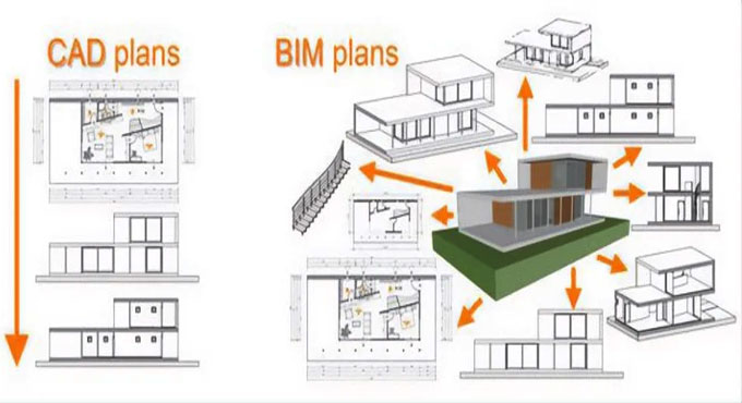 A Transition of CAD to BIM