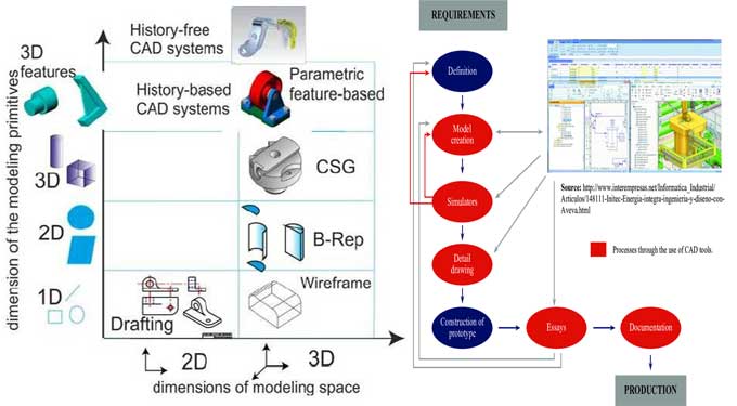 Mastering CAD Compliance with the PSPC CAD Toolkit: A Comprehensive Guide
