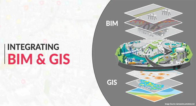 BIM and GIS Integration: Process, Applications and Benefits