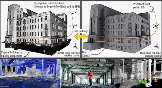 Lidar technology in BIM and how is it different from Laser Scanning