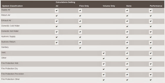 Revit 2015 MEP - Calculations and Performance Revit 2015 MEP - Calculations and Performance