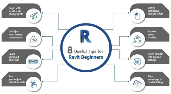 Best practices for Revit beginners