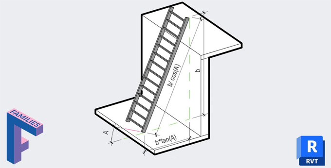 Revit Families