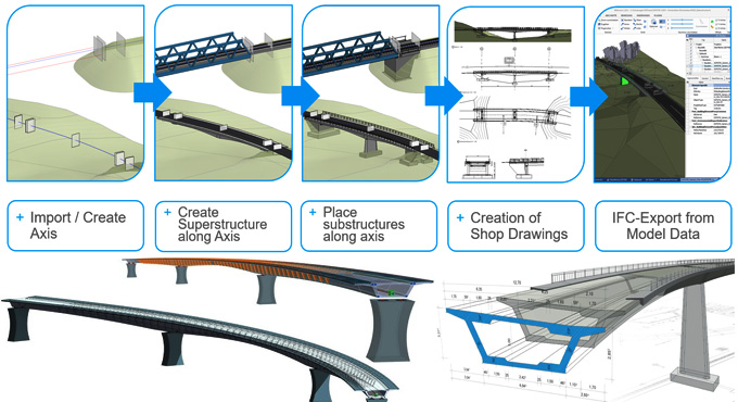 SOFiSTiK Bridge - Infrastructure Modeler 2026