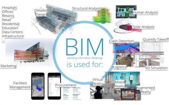 The 5 Most Important Tips for BIM Beginners in Modeling Industry