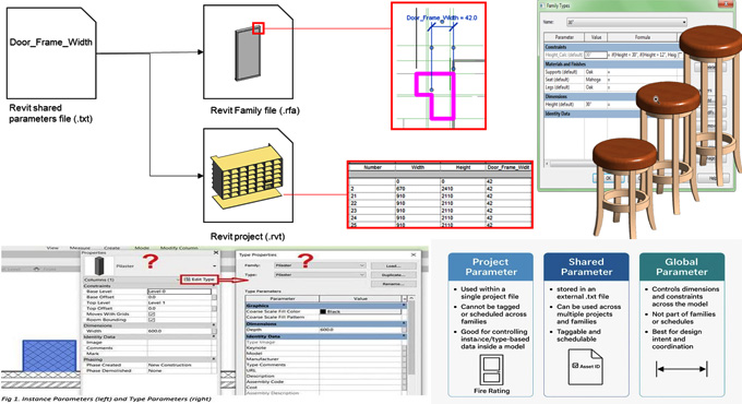 Types of Revit Parameters and Recommendations