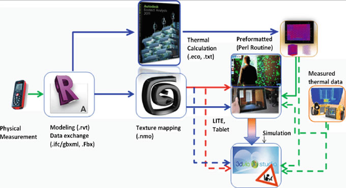 Cross-Platform Workflows: Revit and Other Design Software